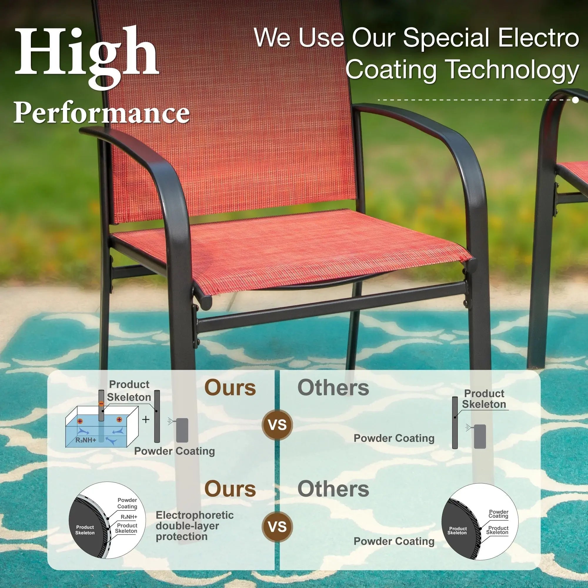 product_name - Patio Dining Sets - Elvora